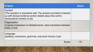 Criteria Score
Content
(The question is answered well. The answer provided is backed
up with textual evidence and/or details about the work's
sociocultural context.) 6 pts
Organization
(Logical progression of details/events; clear transitions between
ideas.) 6 pts
Language
(spelling, mechanics, grammar, and word choice) 3 pts
Score: /15
 