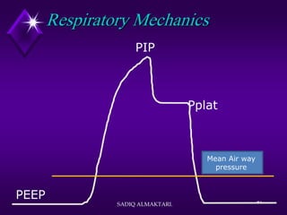 31
Respiratory Mechanics
PEEP
PIP
Pplat
Mean Air way
pressure
SADIQ ALMAKTARI.
 