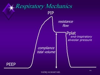 32
Respiratory Mechanics
PEEP
Pplat
resistance
flow
compliance
tidal volume
end-inspiratory
alveolar pressure
PIP
SADIQ ALMAKTARI.
 
