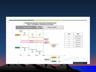 2.1 EQUILIBRIO ÁCIDO - BASE VENTILACIO MECANICA.pptx