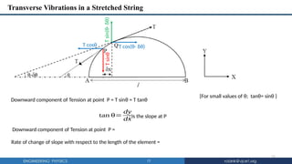 15
T
sinθ
T
sin(θ-
δθ)
T cos(θ- δθ)
T cosθ
Transverse Vibrations in a Stretched String
15
Downward component of Tension at point P = T sinθ = T tanθ
{For small values of θ; tanθ= sinθ }
Rate of change of slope with respect to the length of the element =
tan θ=
dy
dx
Downward component of Tension at point P =
; is the slope at P
 