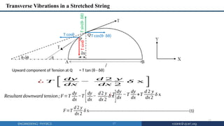 17
Transverse Vibrations in a Stretched String
17
Resultant downward tension; F=T
dy
dx
−T
[dy
dx
−
d2 y
dx 2
δ x
]
¿ T
[ dy
dx
−
d 2 y
dx 2
δ x
]
¿T
dy
dx
−T
dy
dx
+T
d 2 y
dx2
δ x
F=T
d 2 y
dx 2
δ x------------------------------------------------------------------------------(1)
T
sinθ
T
sin(θ-
δθ)
T cos(θ- δθ)
T cosθ
Upward component of Tension at Q = T tan (θ - δθ)
 