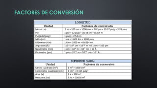 FACTORES DE CONVERSIÓN
 