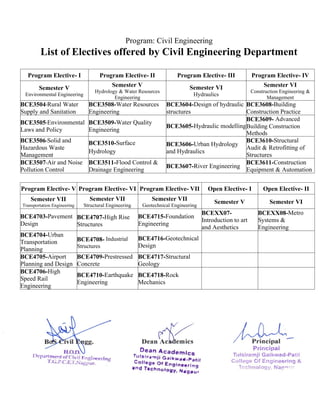 2. Syllabus_6th_Sem.pdf of civil engineering | PDF