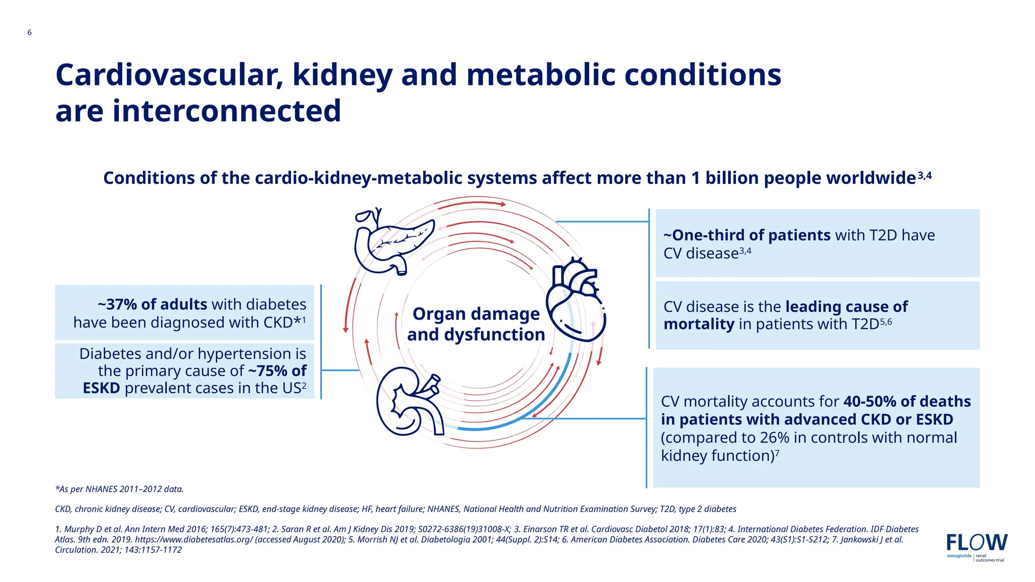 how does semaglutide affect kidneys reduces urine albumin-to-creatinine ratio in overweight chronic kidney disease patients does semaglutide affect kidneys Long-term