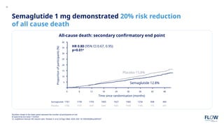 semaglutide early pregnancy Patients who discontinued GLP-1s had more weight gain, complications during  pregnancy