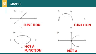 2.1 General Mathematics Relation and Functions.pptx