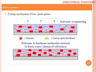 Understanding Protective coating System | PPTX