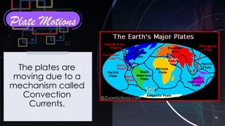 16
Plate Motions
The plates are
moving due to a
mechanism called
Convection
Currents.
 