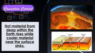 18
Hot material from
deep within the
Earth rises while
cooler material
near the surface
sinks.
Convection Current
 