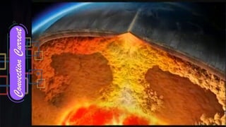 19
Convection
Current
 