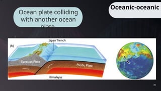 39
Oceanic-oceanic
Ocean plate colliding
with another ocean
plate.
 