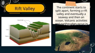 49
Rift Valley The continent starts to
split apart, forming a rift
valley and eventually a
seaway and then an
ocean. Volcanic activities
and earthquakes occur in
these areas.
 