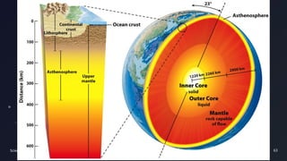 Scientific findings 63
 