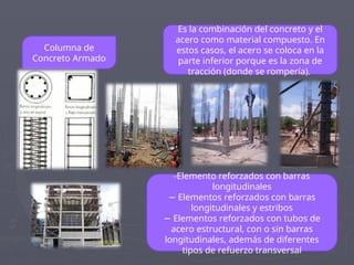 Columna de
Concreto Armado
-Elemento reforzados con barras
longitudinales
− Elementos reforzados con barras
longitudinales y estribos
− Elementos reforzados con tubos de
acero estructural, con o sin barras
longitudinales, además de diferentes
tipos de refuerzo transversal
Es la combinación del concreto y el
acero como material compuesto. En
estos casos, el acero se coloca en la
parte inferior porque es la zona de
tracción (donde se rompería).
 