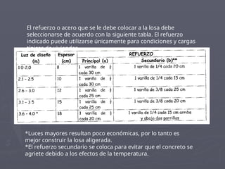 El refuerzo o acero que se le debe colocar a la losa debe
seleccionarse de acuerdo con la siguiente tabla. El refuerzo
indicado puede utilizarse únicamente para condiciones y cargas
típicas de viviendas.
*Luces mayores resultan poco económicas, por lo tanto es
mejor construir la losa aligerada.
*El refuerzo secundario se coloca para evitar que el concreto se
agriete debido a los efectos de la temperatura.
 