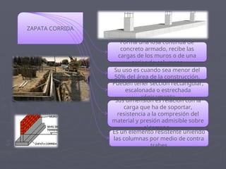ZAPATA CORRIDA
Forma una losa continua de
concreto armado, recibe las
cargas de los muros o de una
series de columnas
Pueden tener sección rectangular,
escalonada o estrechada
cónicamente
Sus dimensión es relación con la
carga que ha de soportar,
resistencia a la compresión del
material y presión admisible sobre
el terreno.
Es un elemento resistente uniendo
las columnas por medio de contra
trabes
Su uso es cuando sea menor del
50% del área de la construcción.
 