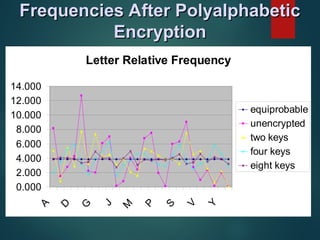 1. Classical Encryption Techniques.ppt