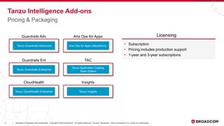 17 Broadcom Proprietary and Confidential. Copyright © 2023 Broadcom. All Rights Reserved. The term “Broadcom” refers to Broadcom Inc. and/or its subsidiaries.
|
Tanzu Intelligence Add-ons
Licensing
• Subscription
• Pricing includes production support
• 1-year and 3-year subscriptions
Guardrails Adv
Tanzu Guardrails Advanced
CloudHealth
Tanzu CloudHealth Enterprise
TAC
Tanzu Application Catalog
Team Edition
Tanzu Guardrails Enterprise
Insights
Tanzu Insights
Guardrails Ent
Aria Ops for Apps
Aria Ops for Apps (Wavefront)
Pricing & Packaging
 