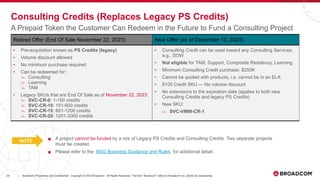 39 Broadcom Proprietary and Confidential. Copyright © 2023 Broadcom. All Rights Reserved. The term “Broadcom” refers to Broadcom Inc. and/or its subsidiaries.
|
Consulting Credits (Replaces Legacy PS Credits)
Retired Offer (End Of Sale November 22, 2023) New Offer (as of December 13, 2023)
• Pre-acquisition known as PS Credits (legacy)
• Volume discount allowed
• No minimum purchase required
• Can be redeemed for:
̶ Consulting
̶ Learning
̶ TAM
• Legacy SKUs that are End Of Sale as of November 22, 2023: ​
̶ SVC-CR-0: 1-150 credits​
̶ SVC-CR-10: 151-600 credits​
̶ SVC-CR-15: 601-1200 credits​
̶ SVC-CR-20: 1201-2000 credits
• Consulting Credit can be used toward any Consulting Services​
,
e.g., SOW
• Not eligible for TAM, Support, Composite Residency, Learning
• Minimum Consulting Credit purchase: $250K
• Cannot be quoted with products, i.e. cannot be in an ELA
• $100 Credit SKU — No volume discount
• No extensions to the expiration date (applies to both new
Consulting Credits and legacy PS Credits)
• New SKU:
̶ SVC-VMW-CR-1
NOTE
A Prepaid Token the Customer Can Redeem in the Future to Fund a Consulting Project
▪ A project cannot be funded by a mix of Legacy PS Credits and Consulting Credits. Two separate projects
must be created.
▪ Please refer to the BSG Business Guidance and Rules for additional detail.
 