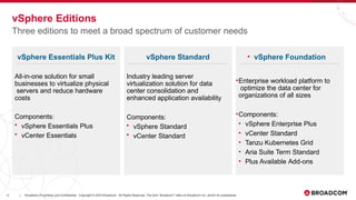 4 Broadcom Proprietary and Confidential. Copyright © 2023 Broadcom. All Rights Reserved. The term “Broadcom” refers to Broadcom Inc. and/or its subsidiaries.
|
vSphere Editions
Three editions to meet a broad spectrum of customer needs
vSphere Essentials Plus Kit
All-in-one solution for small
businesses to virtualize physical
servers and reduce hardware
costs
Components:
• vSphere Essentials Plus
• vCenter Essentials
vSphere Standard
Industry leading server
virtualization solution for data
center consolidation and
enhanced application availability
Components:
• vSphere Standard
• vCenter Standard
• vSphere Foundation
•Enterprise workload platform to
optimize the data center for
organizations of all sizes
•Components:
• vSphere Enterprise Plus
• vCenter Standard
• Tanzu Kubernetes Grid
• Aria Suite Term Standard
• Plus Available Add-ons
 