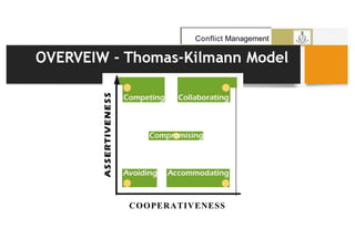 Conflict Management
COOPERATIVENESS
 