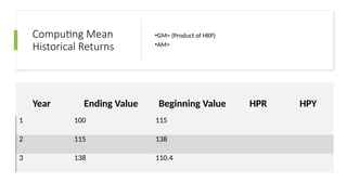 MEASURES OF RISK AND RETURN IN SINGLE INVESTMENT.pptx