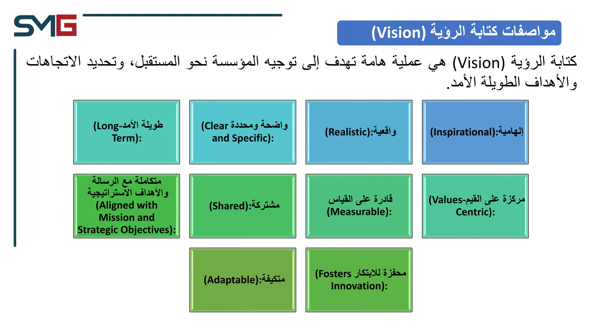 ‫كتابة‬
‫الرؤية‬
(Vision)
‫هي‬
‫عملية‬
‫هامة‬
‫تهدف‬
‫إلى‬
‫توجيه‬
‫المؤسسة‬
‫نحو‬
،‫المستقبل‬
‫وتحديد‬
‫االتجاه‬
‫ات‬
‫واألهداف‬
‫الطويلة‬
‫األمد‬
.
‫مواصفات‬
‫الرؤية‬ ‫كتابة‬
(Vision)
‫إلهامية‬
(Inspirational):
‫واقعية‬
(Realistic):
‫ومحددة‬ ‫واضحة‬
(Clear
and Specific):
‫األمد‬ ‫طويلة‬
(Long-
Term):
‫القيم‬ ‫على‬ ‫مركزة‬
(Values-
Centric):
‫القياس‬ ‫على‬ ‫قادرة‬
(Measurable):
‫مشتركة‬
(Shared):
‫الرسالة‬ ‫مع‬ ‫متكاملة‬
‫اًلستراتيجية‬ ‫واألهداف‬
(Aligned with
Mission and
Strategic Objectives):
‫لالبتكار‬ ‫محفزة‬
(Fosters
Innovation):
‫متكيفة‬
(Adaptable):
 