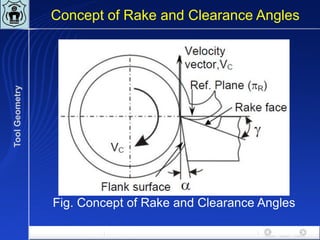 Straussmann Rake Angle 2. Tool Geometry for engineering studrnts.pdf