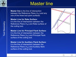 2. Tool Geometry for engineering studrnts.pdf