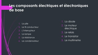 Les composants électriques et électroniques
de base
1. La pile
2. Le fil conducteur
3. L’interrupteur
4. La lampe
5. La résistance
6. Le condensateur
1. La diode
2. Le moteur
électrique
3. Le relais
4. Le transistor
5. Le multimetre
 
