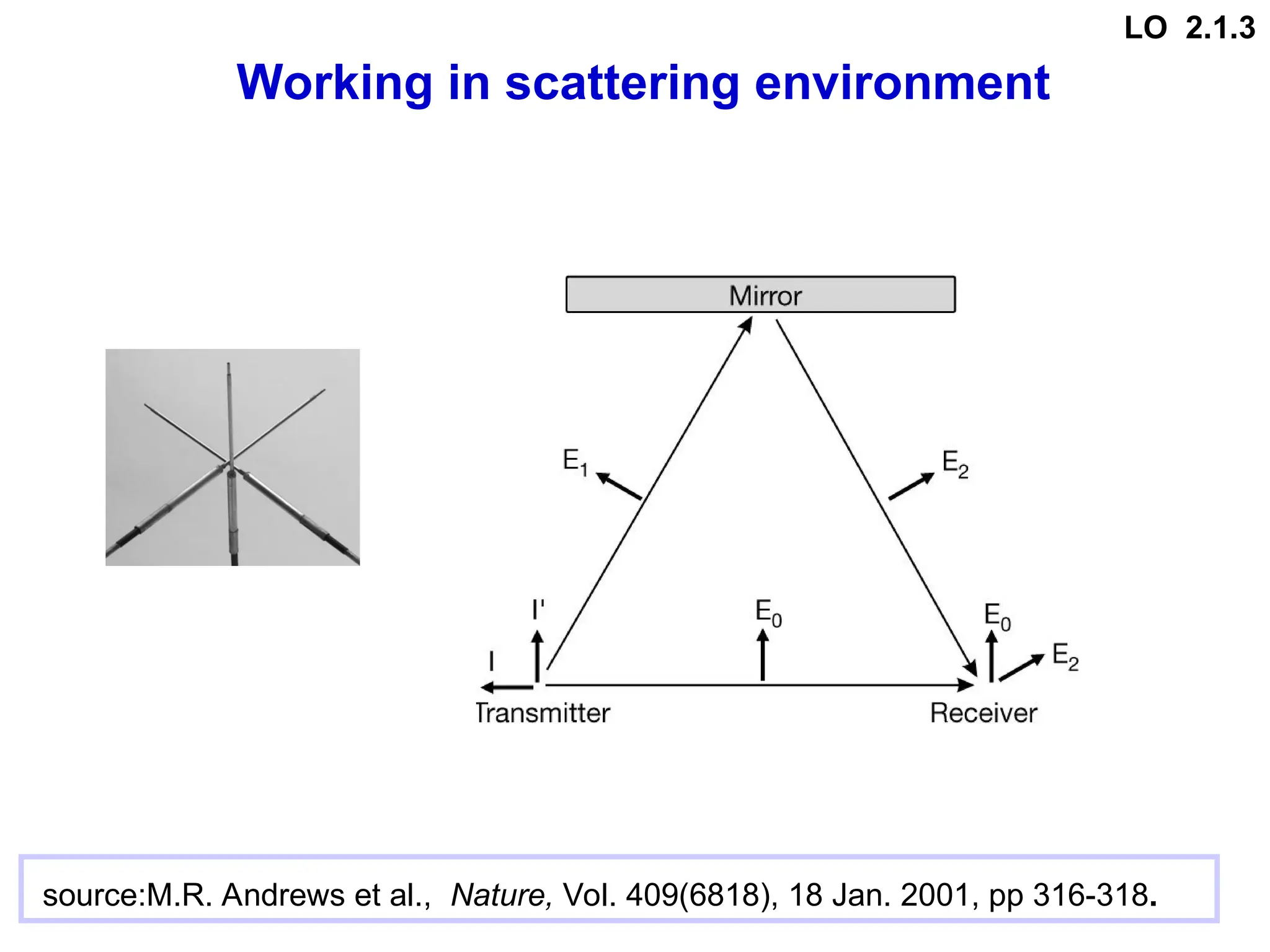 source:M.R. Andrews et al., Nature, Vol. 409(6818), 18 Jan. 2001, pp 316-318.
Working in scattering environment
LO 2.1.3
 