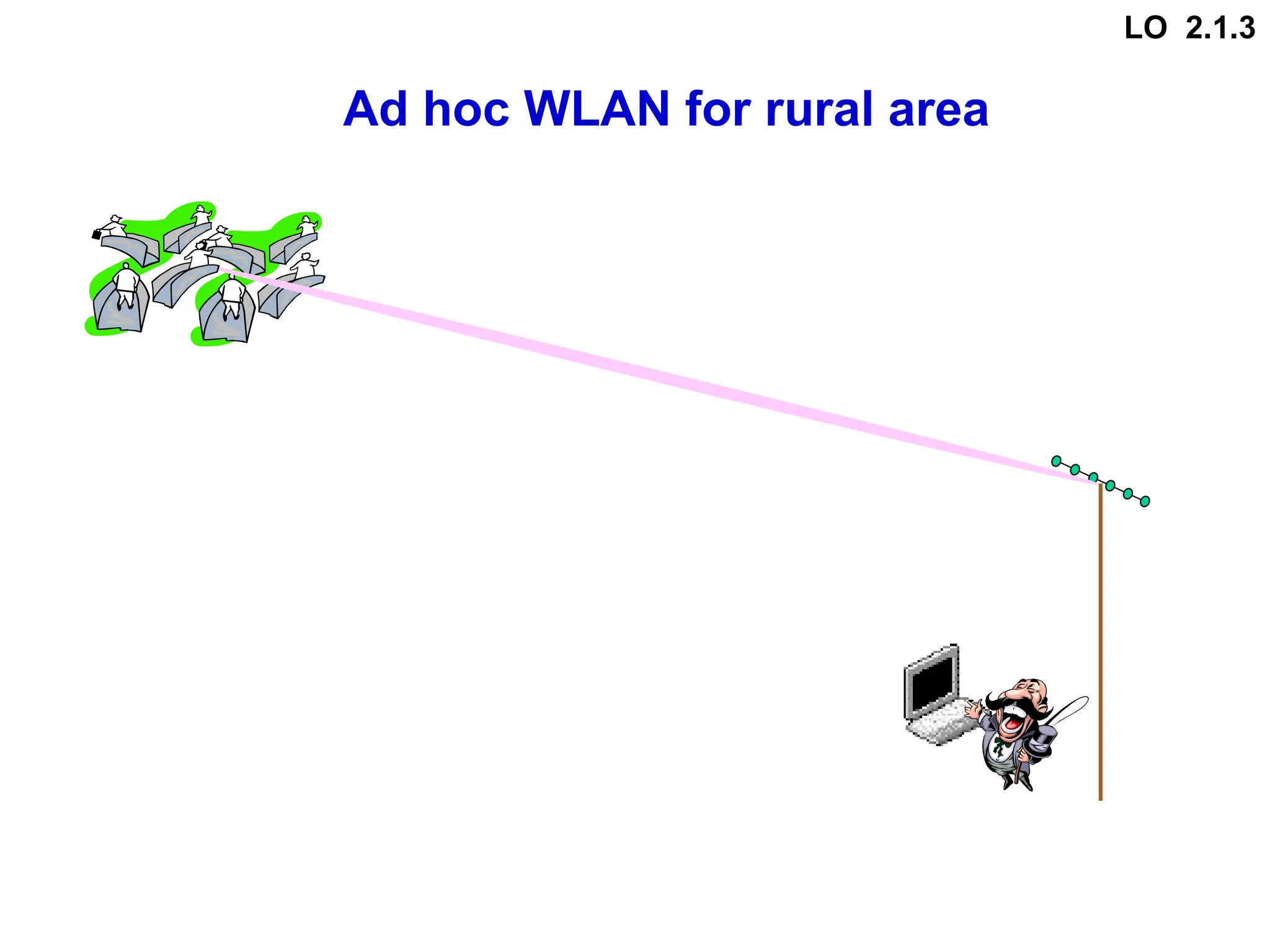 Ad hoc WLAN for rural area
LO 2.1.3
 