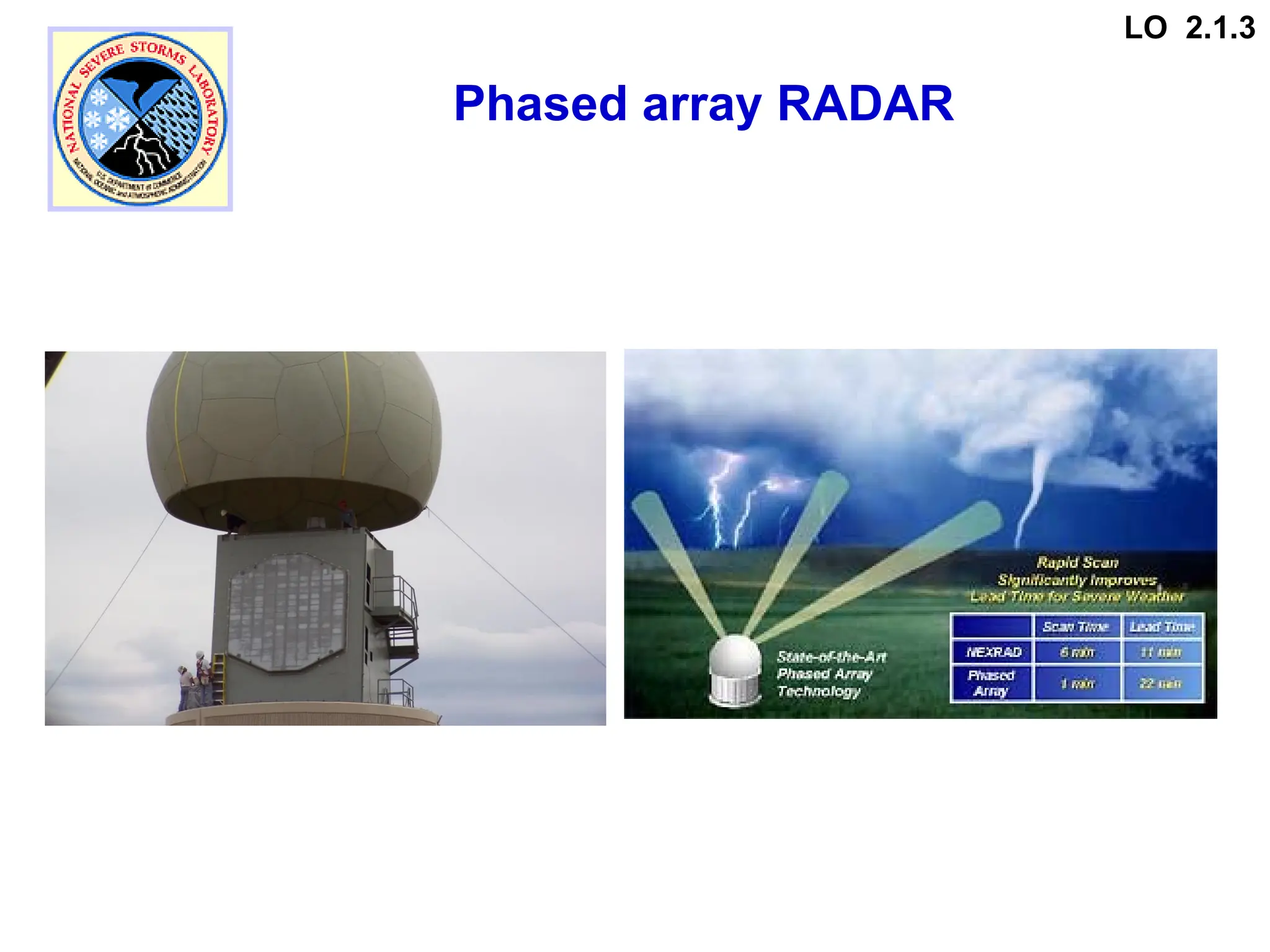 Phased array RADAR
LO 2.1.3
 