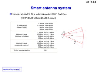 Smart antenna system
www.vivato.net
12
100
In door range
(Mixed Office)
11 Mbps: up to 300m
5.5 Mbps: up to 400m
2 Mbps: up to 500m
1 Mbps: up to 600m
Out door range
(outdoor to indoor)
11 Mbps: up to 1.00km
5.5 Mbps: up to 1.25km
2 Mbps: up to 2.00km
1 Mbps: up to 2.50km
Out door range
(outdoor to outdoor)
11 Mbps: up to 4.20km
5.5 Mbps: up to 5.10km
2 Mbps: up to 6.00km
1 Mbps: up to 7.20km
Active user per switch 100
Example: Vivato 2.4 GHz indoor & outdoor Wi-Fi Switches
(EIRP=44dBm;Gain=25 dBi;3-beam)
LO 2.1.3
 