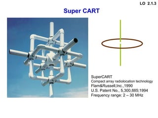 SuperCART
Compact array radiolocation technology
Flam&Russell,Inc.,1990
U.S. Patent No., 5,300,885;1994
Frequency range: 2 – 30 MHz
Super CART
LO 2.1.3
 
