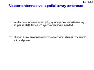 Vector antennas vs. spatial array antennas
Vector antennas measure: ,,,, and power simultaneously,
no phase shift device, or synchronization is needed.
Phased array antennas with omnidirectional element measure:
,, and power
LO 2.1.3
 