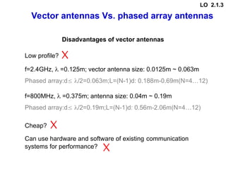 Vector antennas Vs. phased array antennas
Disadvantages of vector antennas
Cheap?
Can use hardware and software of existing communication
systems for performance?
f=2.4GHz,  =0.125m; vector antenna size: 0.0125m ~ 0.063m
Phased array:d /2=0.063m;L=(N-1)d: 0.188m-0.69m(N=4…12)
f=800MHz,  =0.375m; antenna size: 0.04m ~ 0.19m
Phased array:d /2=0.19m;L=(N-1)d: 0.56m-2.06m(N=4…12)
Low profile?
LO 2.1.3
 