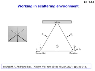 source:M.R. Andrews et al., Nature, Vol. 409(6818), 18 Jan. 2001, pp 316-318.
Working in scattering environment
LO 2.1.3
 