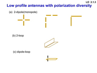 (a) 2-dipole(monopole)
Low profile antennas with polarization diversity
(c) dipole-loop
(b) 2-loop
LO 2.1.3
 