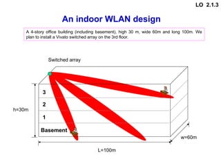An indoor WLAN design
A 4-story office building (including basement), high 30 m, wide 60m and long 100m. We
plan to install a Vivato switched array on the 3rd floor.
L=100m
h=30m
w=60m
Switched array
3
2
1
Basement
LO 2.1.3
 