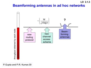 Beamforming antennas in ad hoc networks
P.Gupta and P.R. Kumar,00
throughput
obtained
by
each
node








n
nlog
W
~
Beam-
forming
antennas
?
new
routing
protocol
new
channel
access
scheme
LO 2.1.3
 