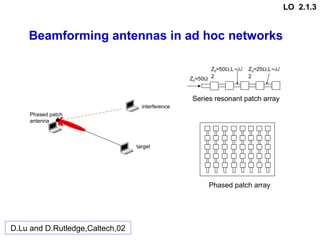 Beamforming antennas in ad hoc networks
interference
target
Phased patch
antenna
D.Lu and D.Rutledge,Caltech,02
Z0=50
Z0=50,L/
2
Z0=25,L/
2
Series resonant patch array
Phased patch array
LO 2.1.3
 