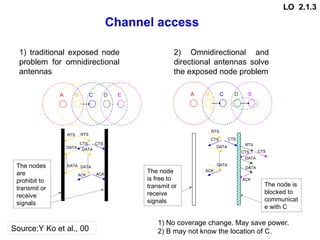 1) traditional exposed node
problem for omnidirectional
antennas
Channel access
Source:Y Ko et al., 00
A B C D E
RTS
CTS
DATA
ACK
RTS
CTS
DATA
DATA
DATA
ACK
A B C D E
RTS
CTS CTS
DATA
DATA
ACK
RTS
CTS CTS
DATA
DATA
ACK
1) No coverage change. May save power.
2) B may not know the location of C.
The nodes
are
prohibit to
transmit or
receive
signals
The node
is free to
transmit or
receive
signals
The node is
blocked to
communicat
e with C
2) Omnidirectional and
directional antennas solve
the exposed node problem
LO 2.1.3
 