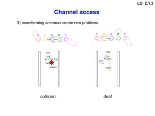 Channel access
A B C D E
RTS
CTS
CTS
DATA
RTS
collision
deaf
collision
A B C D E
RTS
CTS
DATA
DATA
RTS
3) beamforming antennas create new problems
LO 2.1.3
 