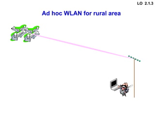 Ad hoc WLAN for rural area
LO 2.1.3
 