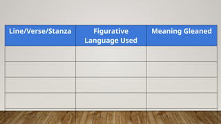 Line/Verse/Stanza Figurative
Language Used
Meaning Gleaned
 
