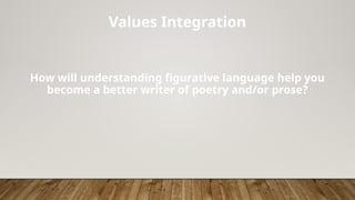 Values Integration
How will understanding figurative language help you
become a better writer of poetry and/or prose?
 