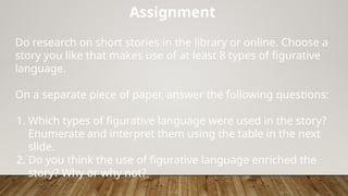 Assignment
Do research on short stories in the library or online. Choose a
story you like that makes use of at least 8 types of figurative
language.
On a separate piece of paper, answer the following questions:
1. Which types of figurative language were used in the story?
Enumerate and interpret them using the table in the next
slide.
2. Do you think the use of figurative language enriched the
story? Why or why not?
 