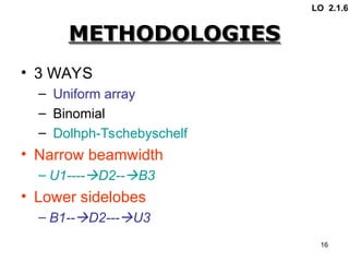 2.1.6 BEAM PATTERN SYNTHESIS OF ANTENNA.ppt